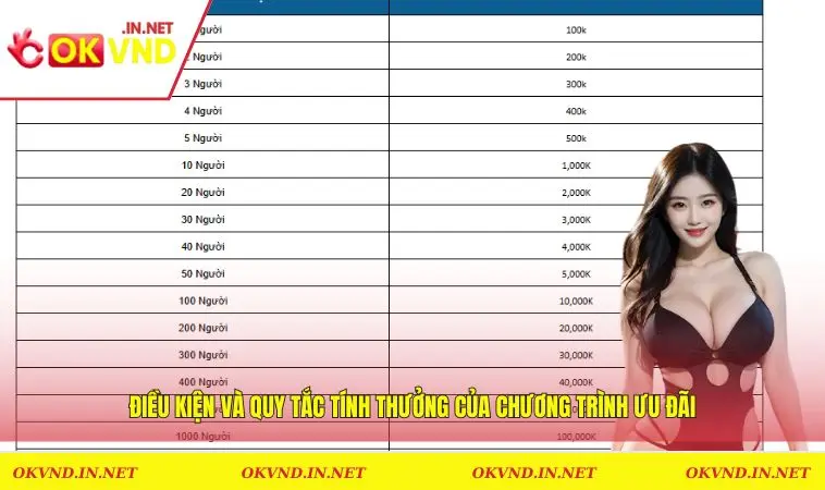 Điều kiện và quy tắc tính thưởng của chương trình ưu đãi