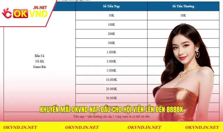 Khuyến Mãi OKVND 1 Khuyến mãi OKVND nạp đầu cho hội viên lên đến 8888K